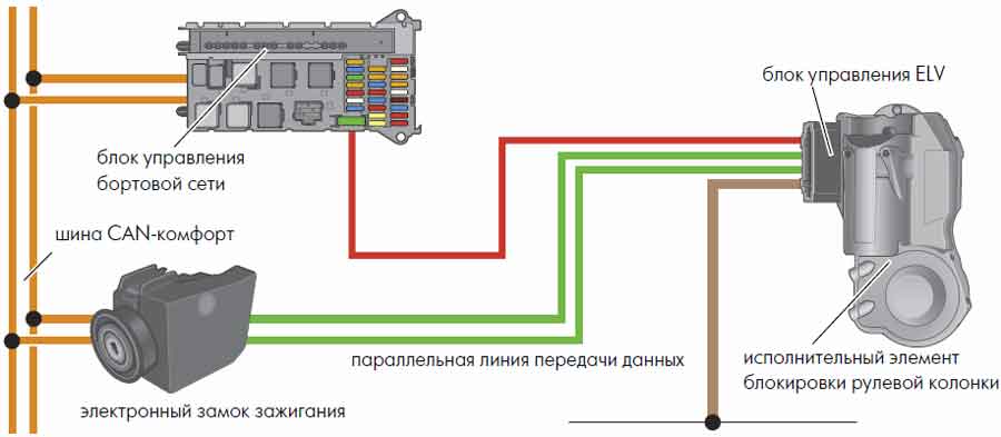Схема подключения замка зажигания мерседес 210